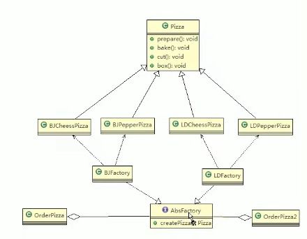 Java常用八大設(shè)計模式在項目策劃與公關(guān)服務(wù)中的應(yīng)用與價值